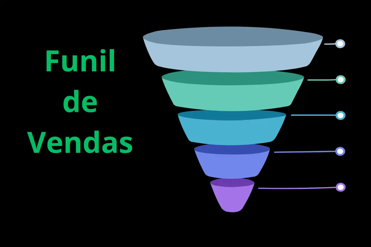 Curso de Funil de Vendas 8 Melhores para Dominar Conversões